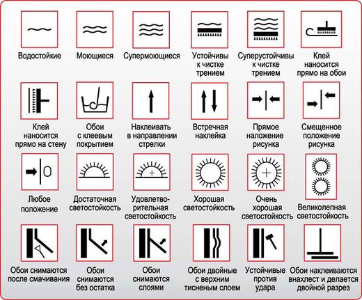 Условные обозначения на рулонах обоев